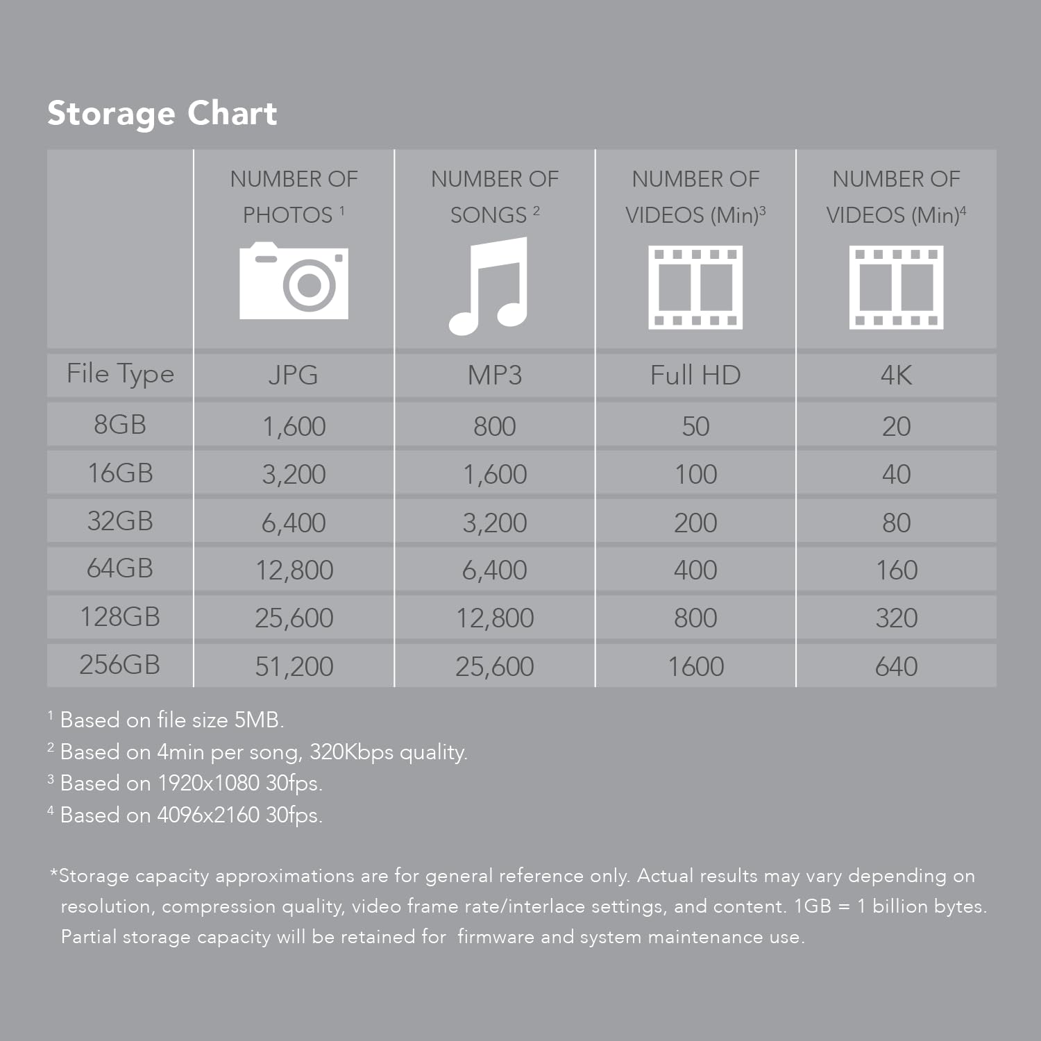 Transcend 32GB JetFlash 710 USB 3.1/3.0 Flash Drive (TS32GJF710S), Silver - Image 11