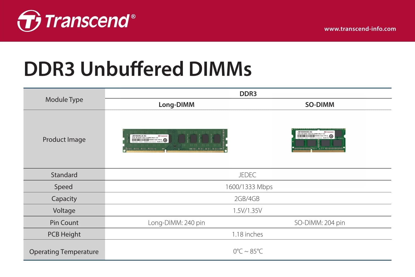 Transcend JetRam 2 GB 240-Pin DDR3 Desktop DIMM 1600 MHz (PC3-12800) Desktop Memory Module JM1600KLN-2G - Image 5