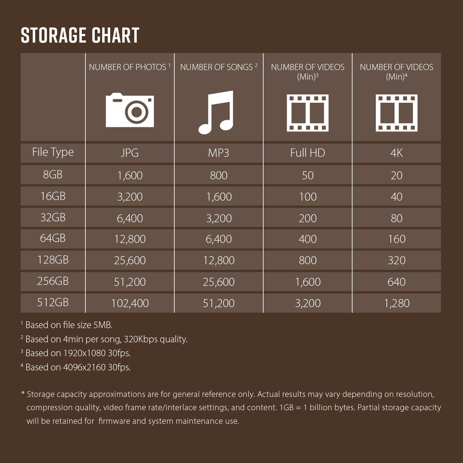 Transcend JF930 128GB Dual USB C Flash Drive for iPhone/iPad/Mac/Windows, Android/Tablet/PC/Gaming Console, Photo Stick Up to 420MB/s, USB 3.2 Thumb Drive, Memory Stick with 2-in-1 Type C &Type A - Image 10