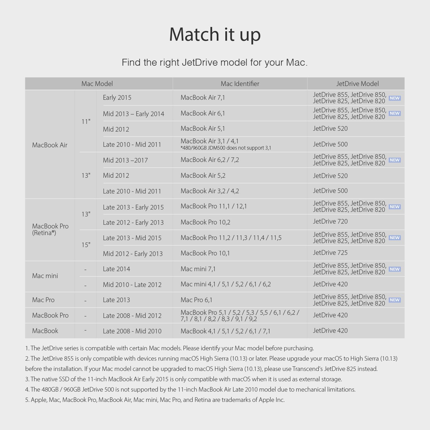 Transcend TS960GJDM855 960GB JetDrive 855 Thunderbolt NVMe PCIe Gen 3x4 Portable Solid State Drive with Enclosure - Image 11