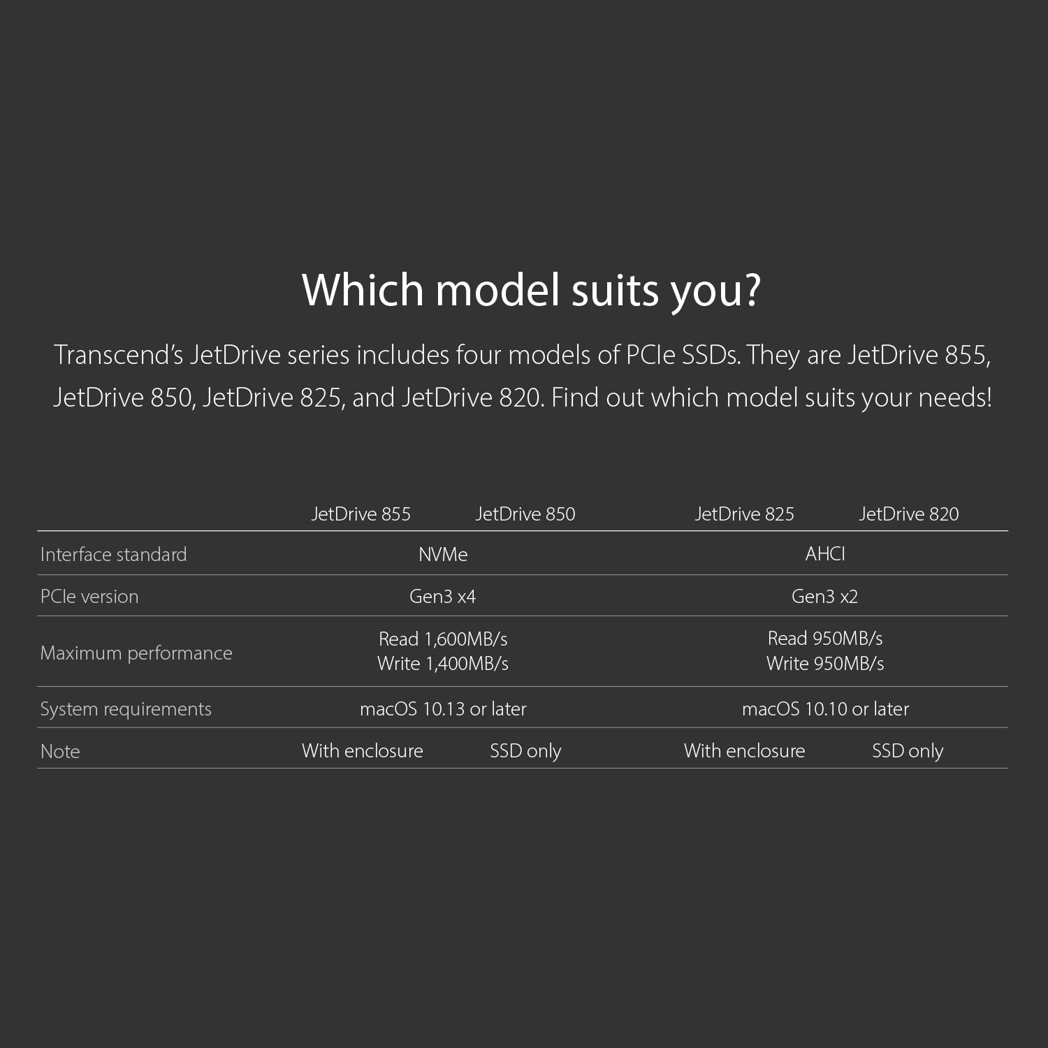 Transcend TS960GJDM855 960GB JetDrive 855 Thunderbolt NVMe PCIe Gen 3x4 Portable Solid State Drive with Enclosure - Image 5