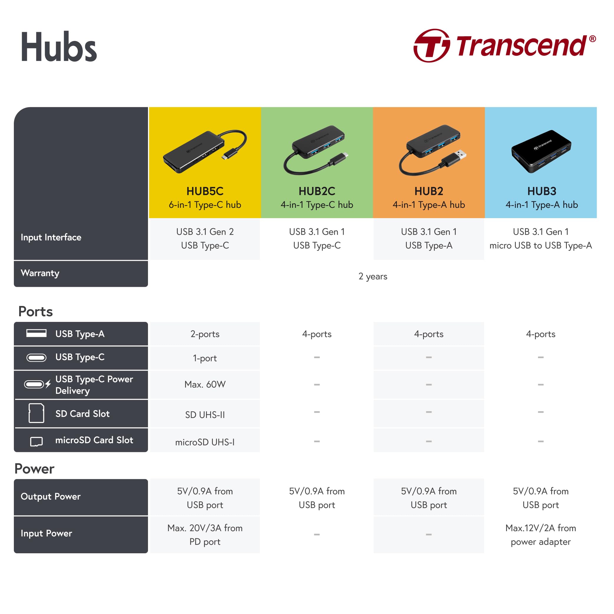 Transcend USB 3.0 4-Port Hub TS-HUB3K, Black - Image 7